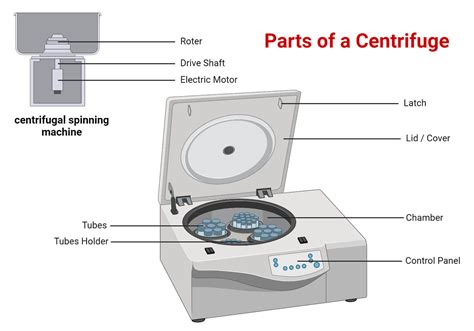 what tubes do you centrifuge